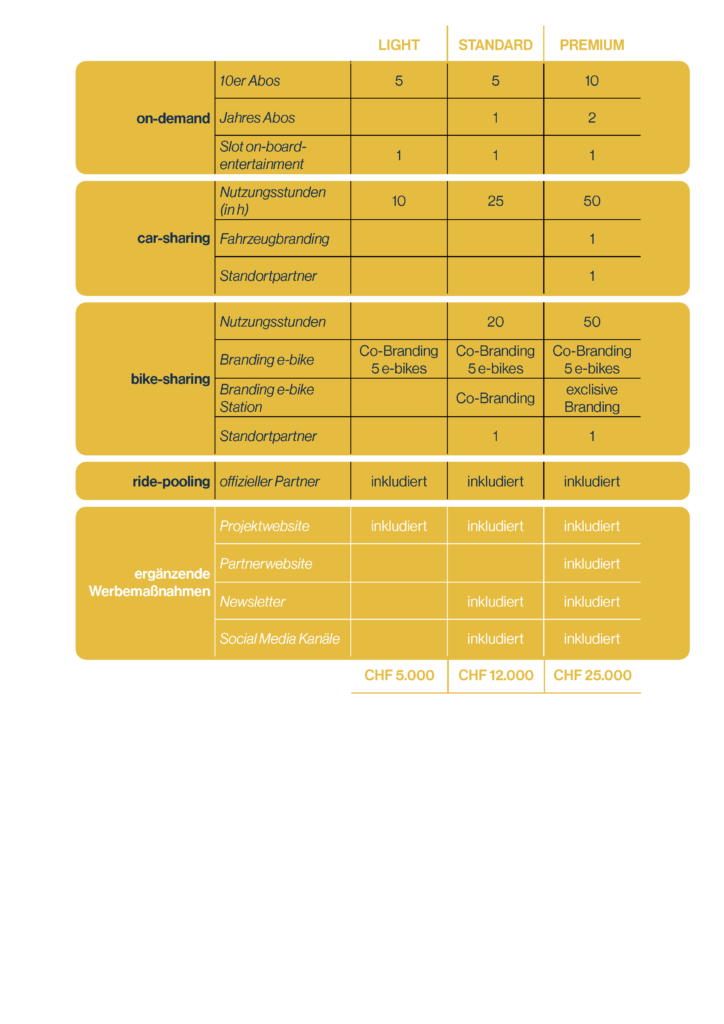 Partnerschaft_Packages